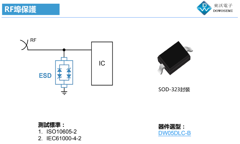 RF射頻天線(xiàn)ESD靜電保護(hù)方案.png