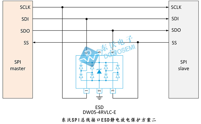 東沃SPI總線(xiàn)接口ESD靜電放電保護方案.jpg
