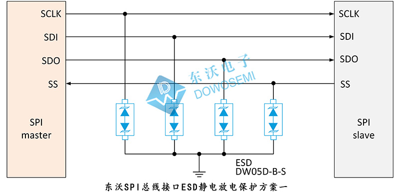 SPI總線(xiàn)接口ESD靜電放電保護方案.jpg